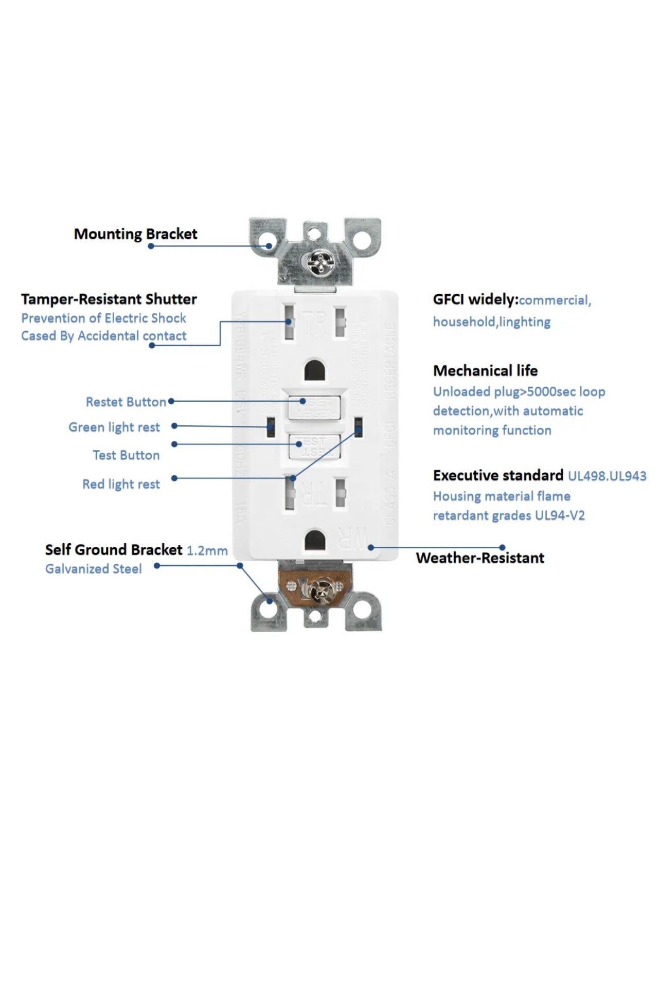 Tamper Resistant GFCI Receptacle (Single Pack)