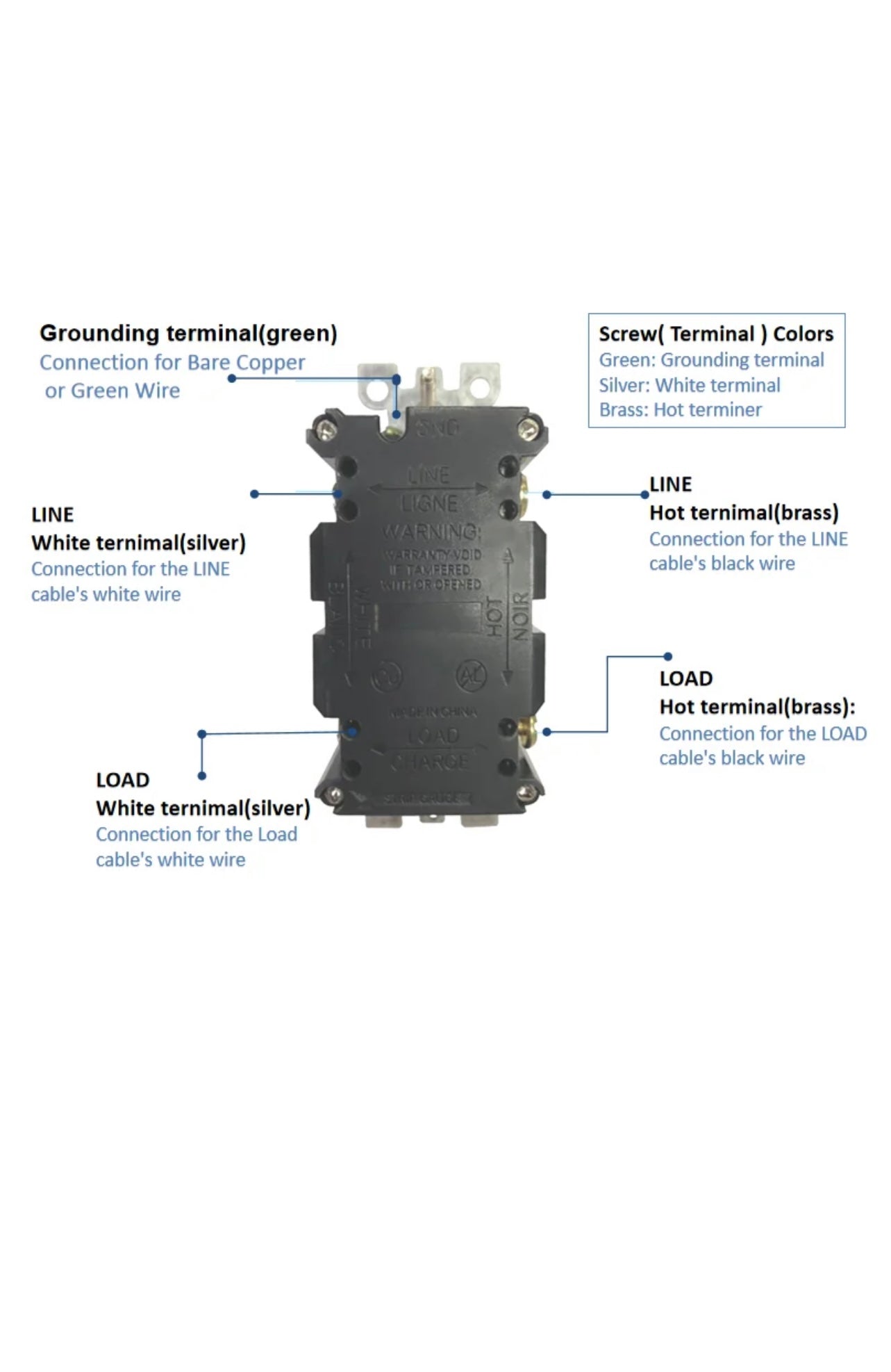 Tamper Resistant GFCI Receptacle (Single Pack)