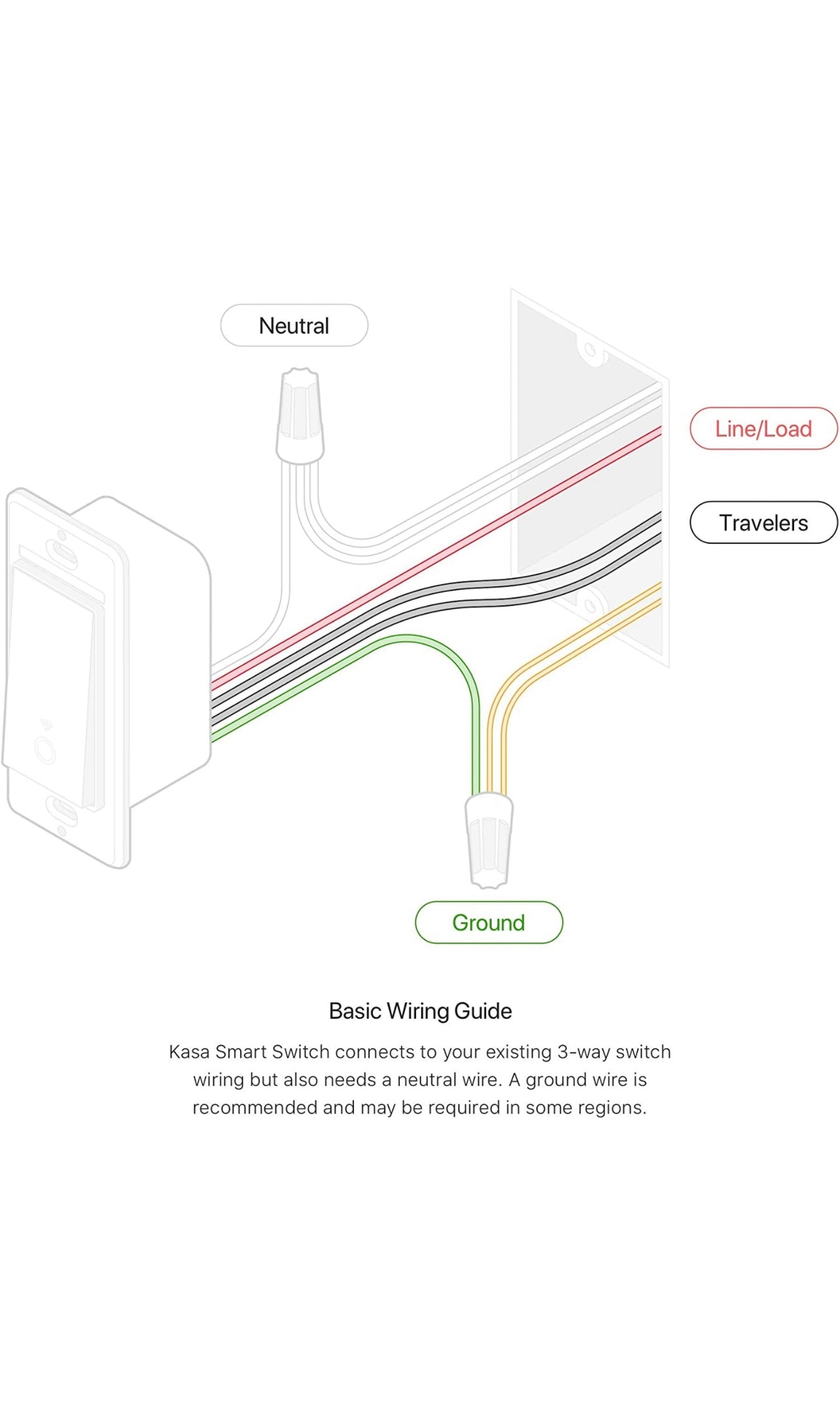 Kasa Wifi 3-way Dimmer Smart Switch